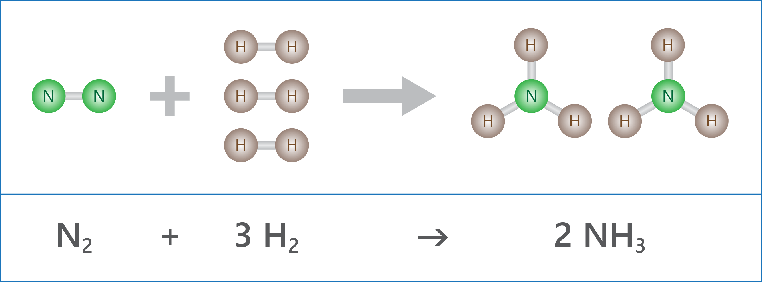 writing-balanced-chemical-equations-good-science