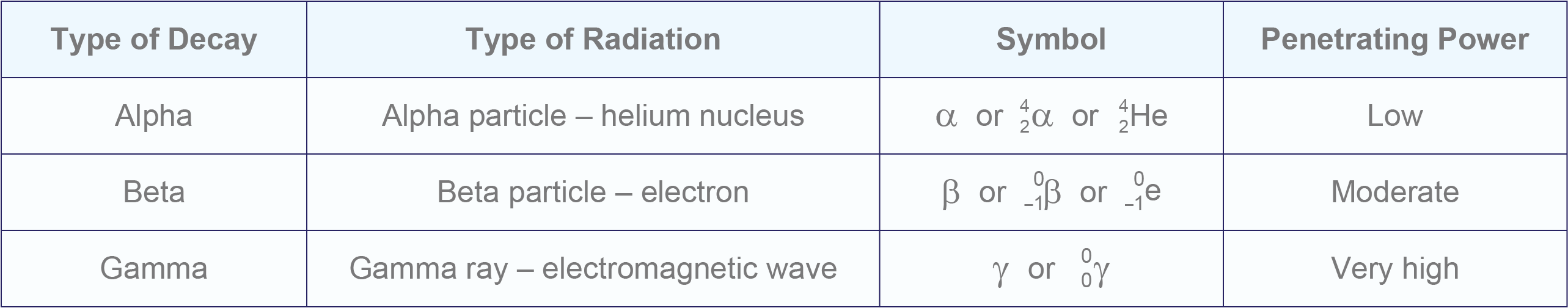 radioactivity-good-science