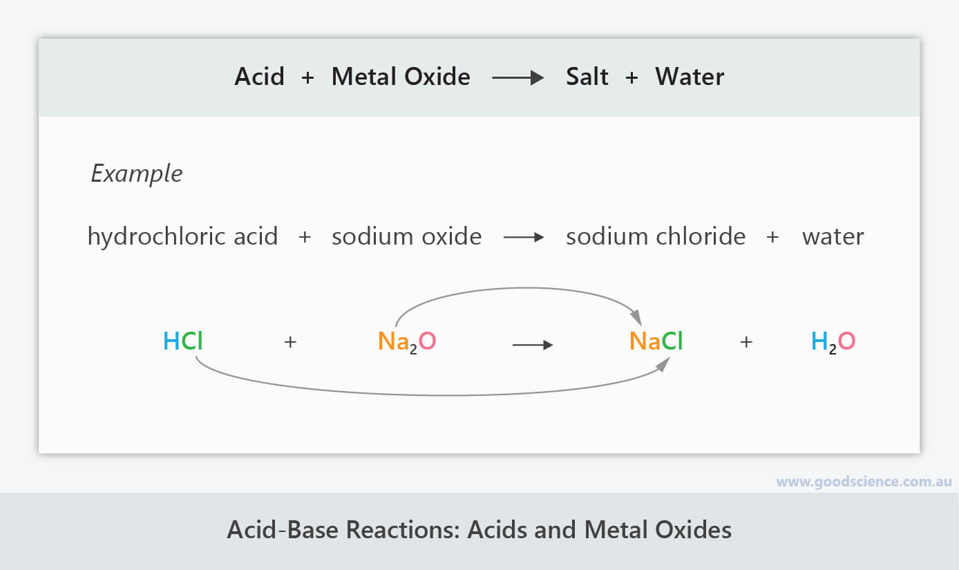 Oxide Acid