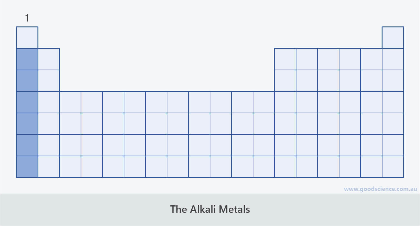 alkali metals periodic table definition chemistry