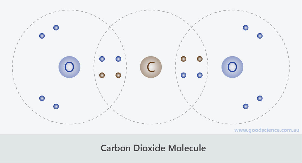 picture of a molecule of carbon dioxide formula