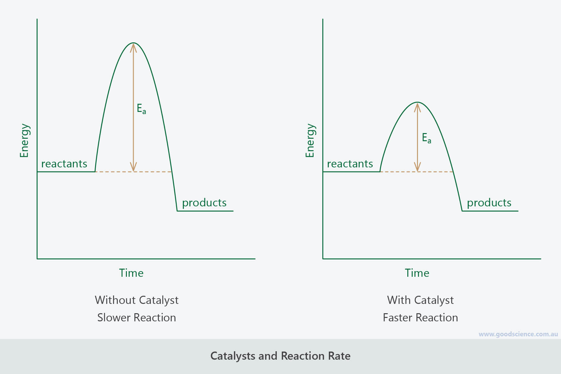 factors-that-affect-rate-of-reaction-good-science