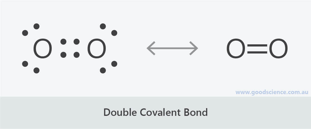 Ionic and Covalent Compounds | Good Science