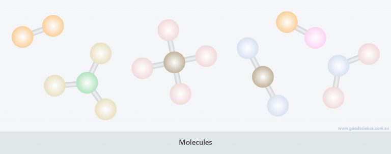 atoms join together to form molecules by sharing their