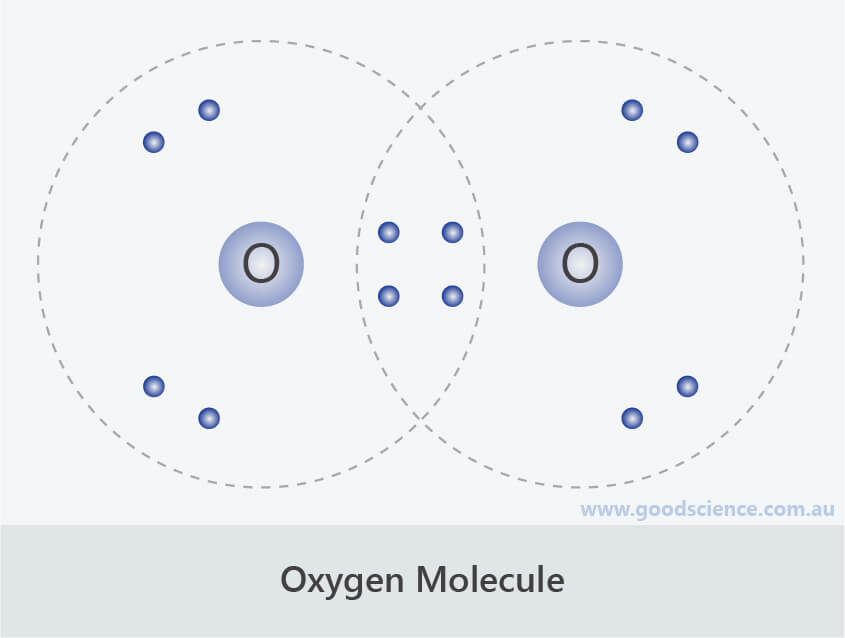Lewis Structure Of Oxygen