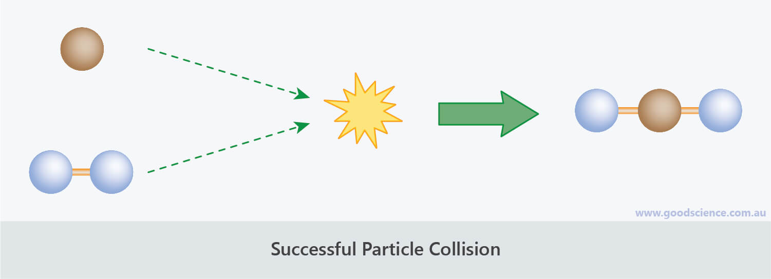 Rate of a Chemical Reaction Good Science