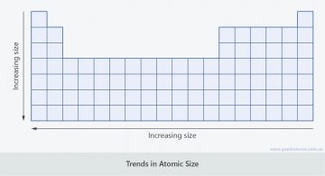 atomic size trend