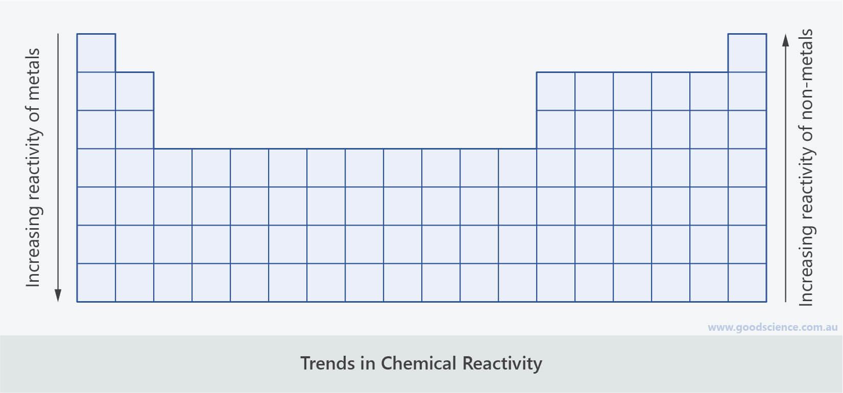 1920s reactivity trend