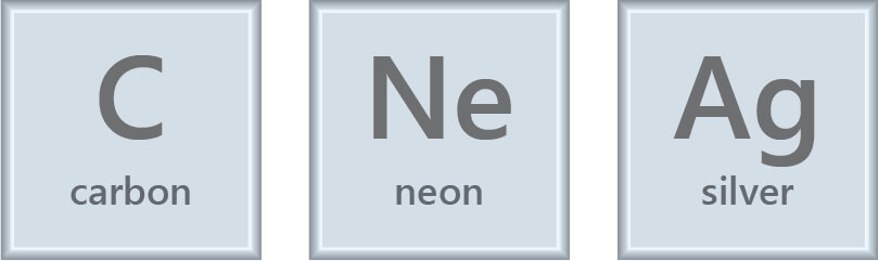 Names and Symbols for Elements and Compounds | Good Science